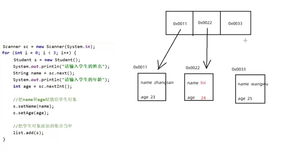 java arraylist tutorial with examples | callicoder... ArrayList集合-CSDN博客