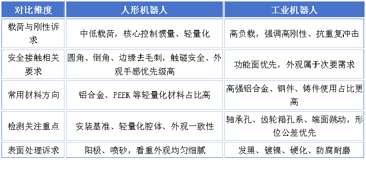 人形机器人
