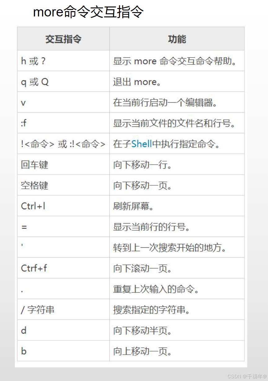 Linux操作系统_linux系统-CSDN博客