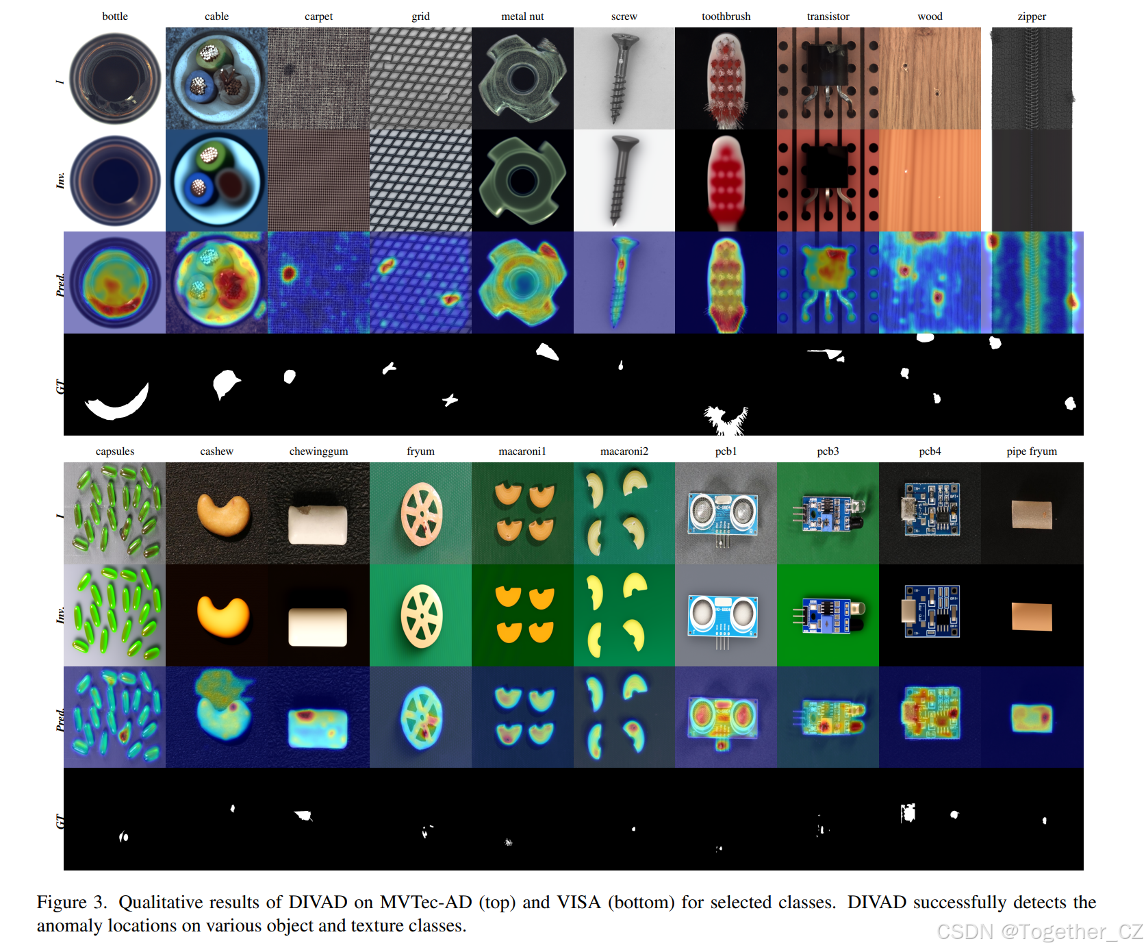 Training Free Zero-Shot Visual Anomaly Localization via Diffusion ...