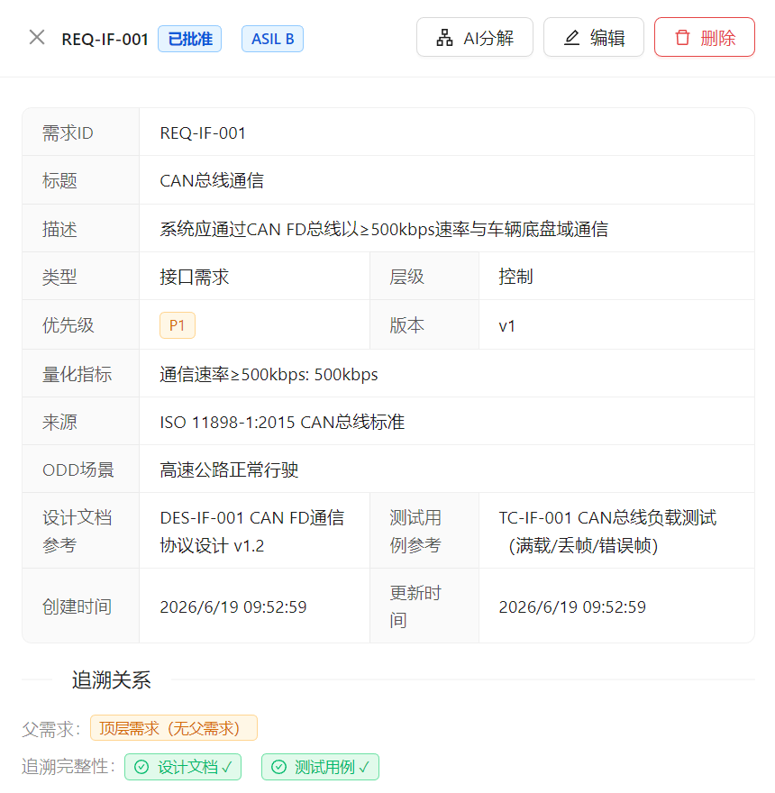 子需求管理