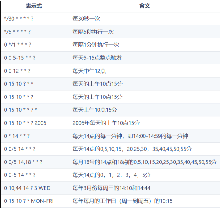 玩转开源数据同步中间件Dbsyncer，这一篇就够了