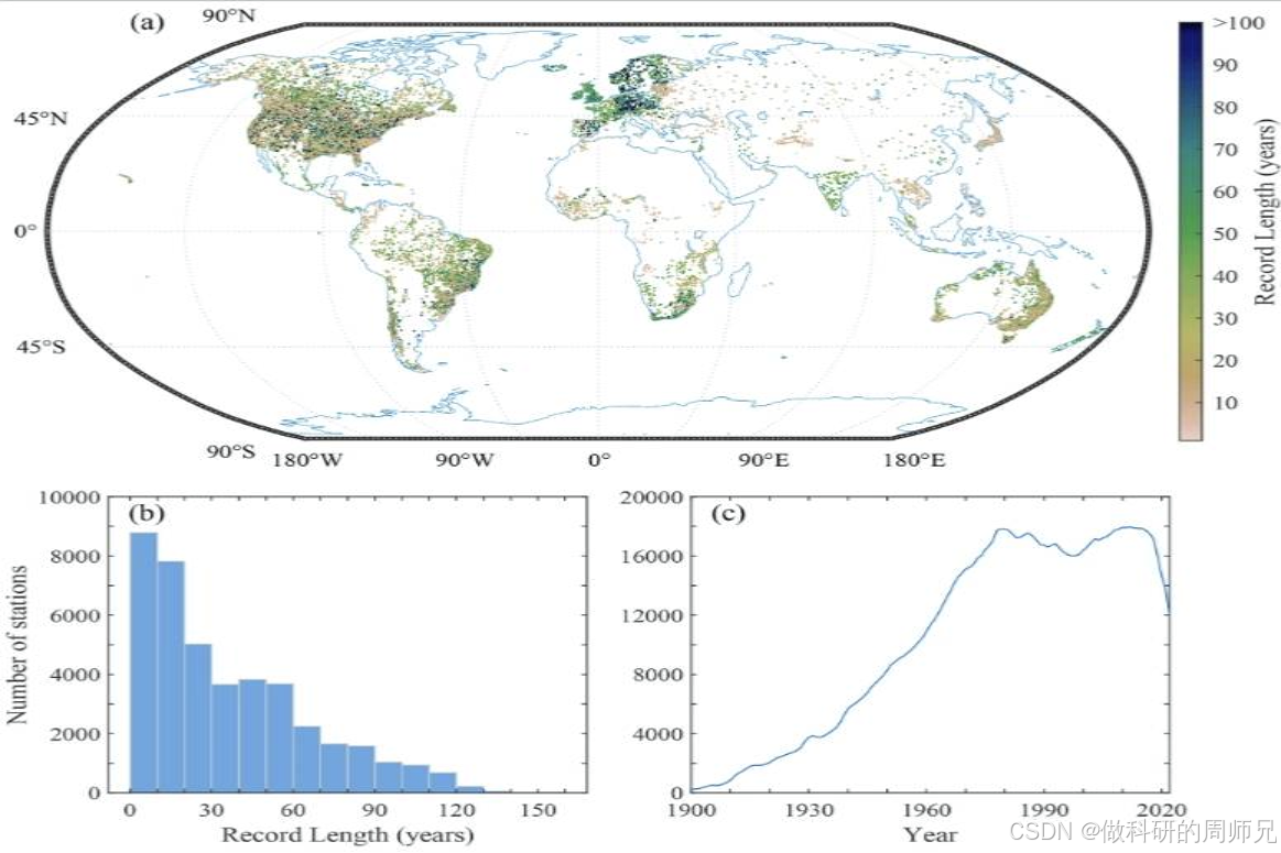 全球径流指数时间序列数据集（1806-2022年） _a global streamflow indices time series ...
