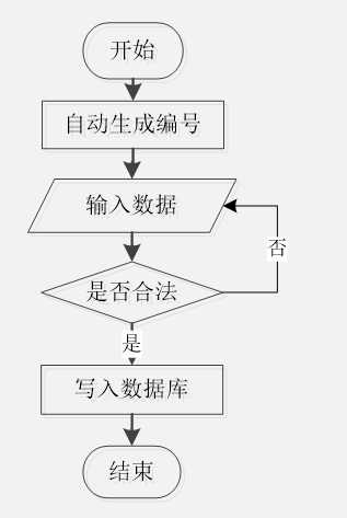 计算机毕业设计—23257 springboot 校园跳蚤市场管理系统（源码免费领）毕设定制、毕设成品、小程序、APP