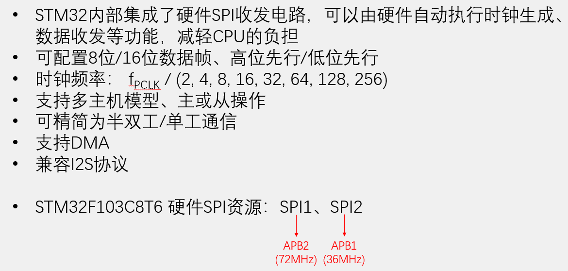 SPI外设