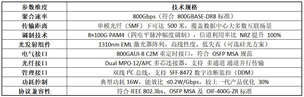 800G DR4性能