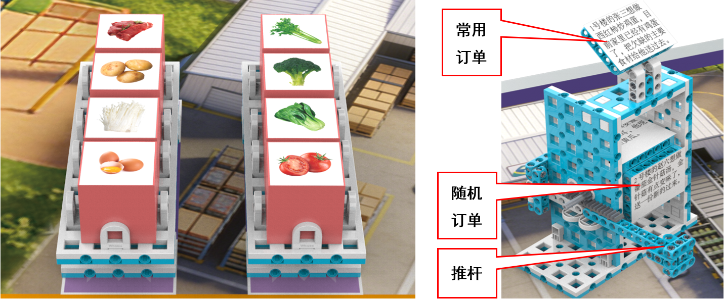 ▲ 图4.9 订单机模型示意图