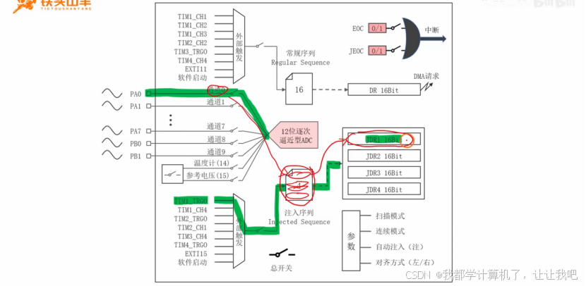 【STM32】江科大STM32小白养成记