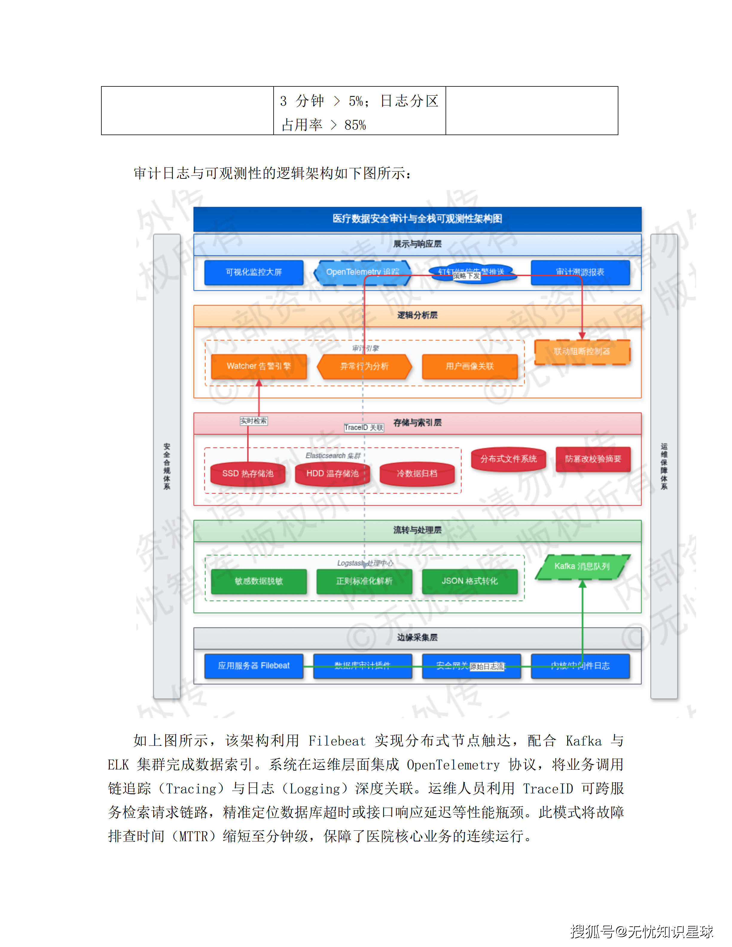 三甲医院专科电子病历(EMR)语义解析与自然语言大模型高质量数据集详细设计方案_101.png