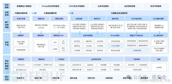 [外链图片转存中...(img-GMk1T6f3-1735782121731)]