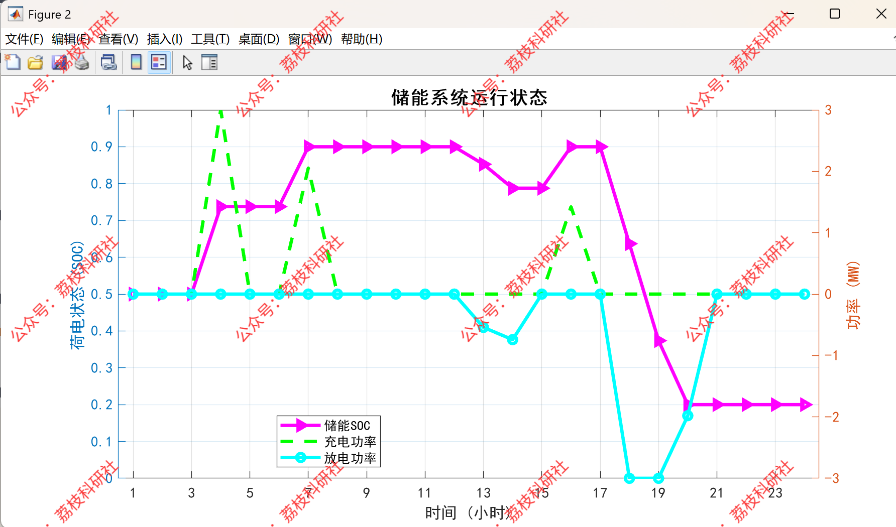 计及可行解保证的电动汽车虚拟电池多面体聚合及其微电网优化调度研究（Matlab代码实现）-CSDN博客