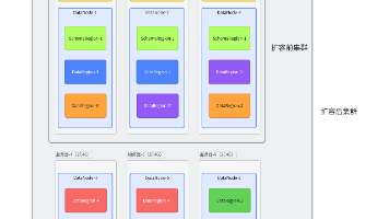 IoTDB集群扩容:从慌乱到从容的经验分享封面图
