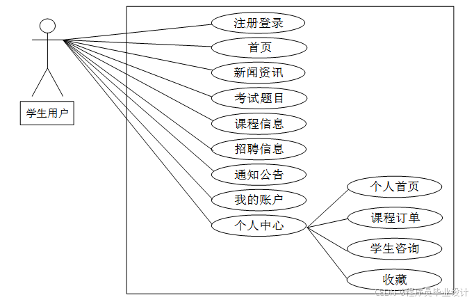面向Web和手机端的银行笔试题库 毕业设计-附源码81153