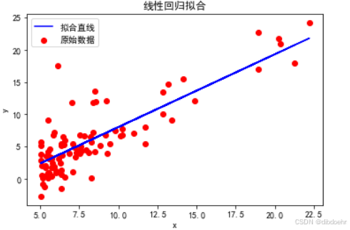 线性回归模拟