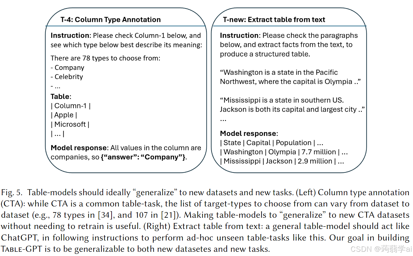 Table-GPT: Table Fine-tuned GPT for Diverse Table Tasks 中文翻译-CSDN博客