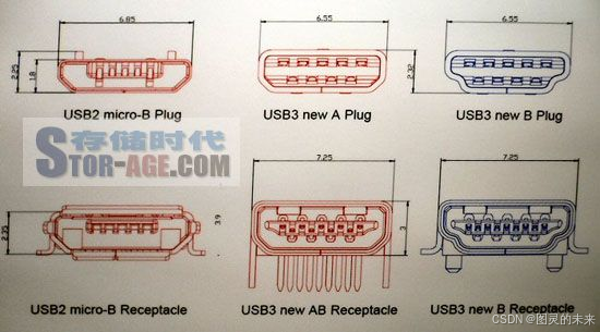 USB3.0针脚定义 USB3.0引脚定义_usb3.0接口定义-CSDN博客