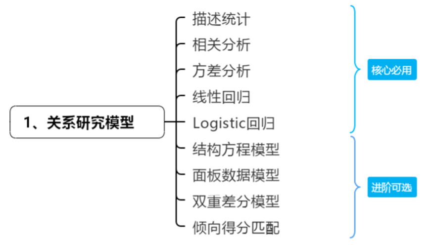 Relationship Analysis Model Diagram