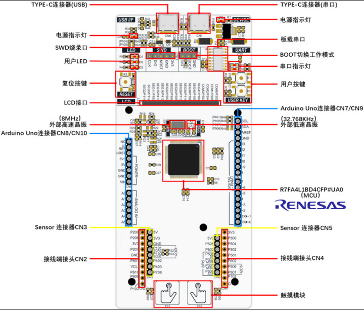 图2 硬件管脚和功能指示图