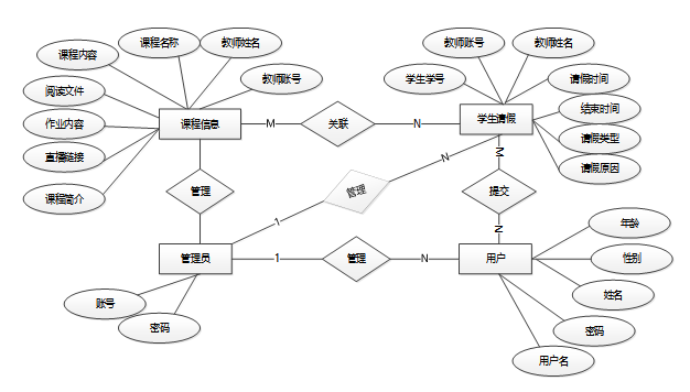 （附源码）springboot 中小学教学辅助平台小程序 毕业设计-06743