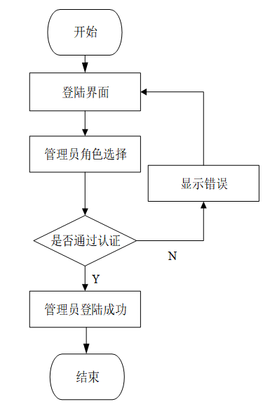 可白嫖源码---hive淘宝订单数据分析及可视化系统 （案例分析）-附源码