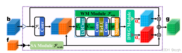 DEAMNet:Adaptive Consistency Prior based Deep Network for Image ...