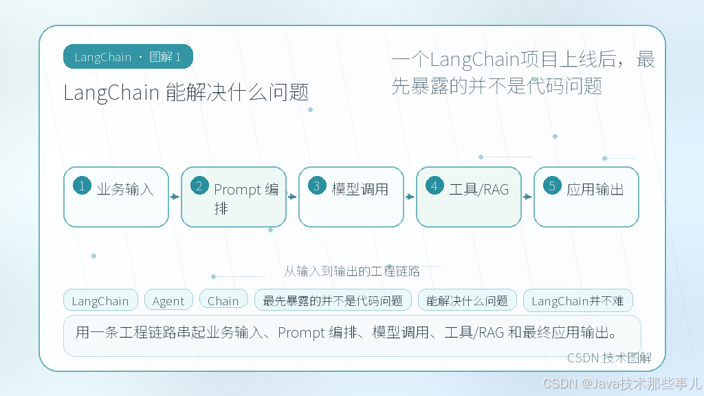 文章插图 1