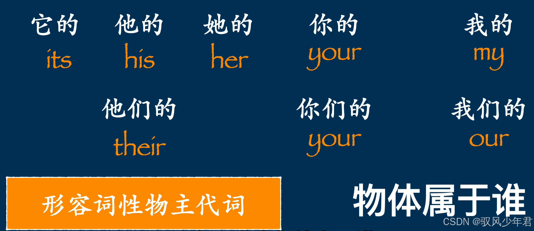 英语人称代词从基础到应用-CSDN博客