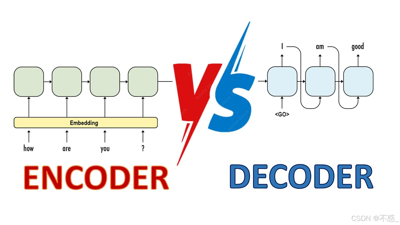通俗理解Decoder-Only架构（GPT类）_decoder only-CSDN博客