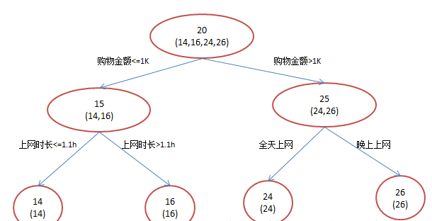 2025机器学习全栈指南：从核心算法到量子AI实践