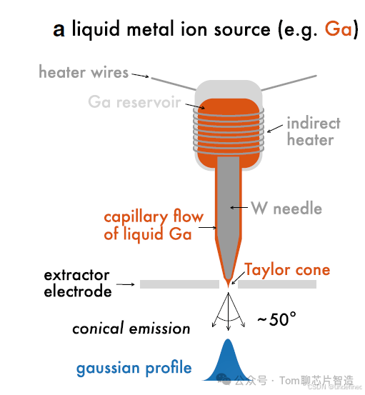 84ea340ea946c21e2ac592e186f95ff6