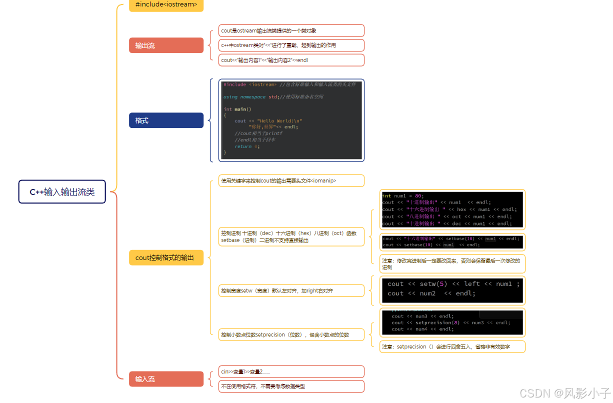 C++作业1_#include struct test{ char kaohao[16]; i-CSDN博客
