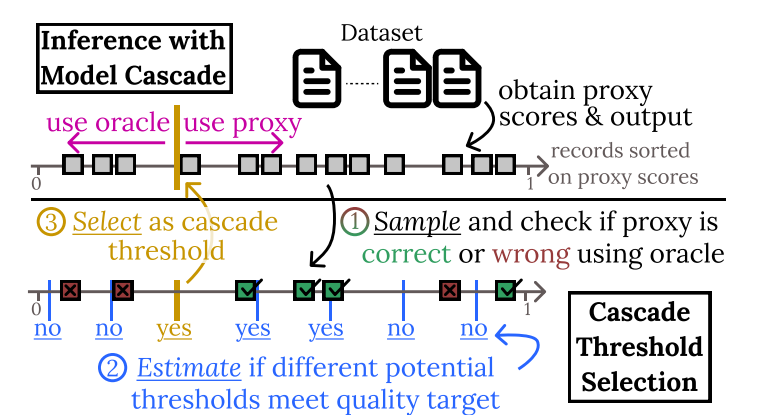 Overview of Model Cascade