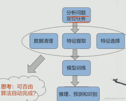 外链图片转存失败,源站可能有防盗链机制,建议将图片保存下来直接上传