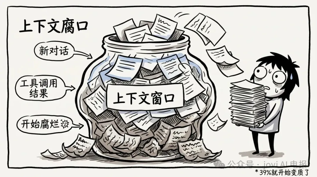 上下文腐烂
