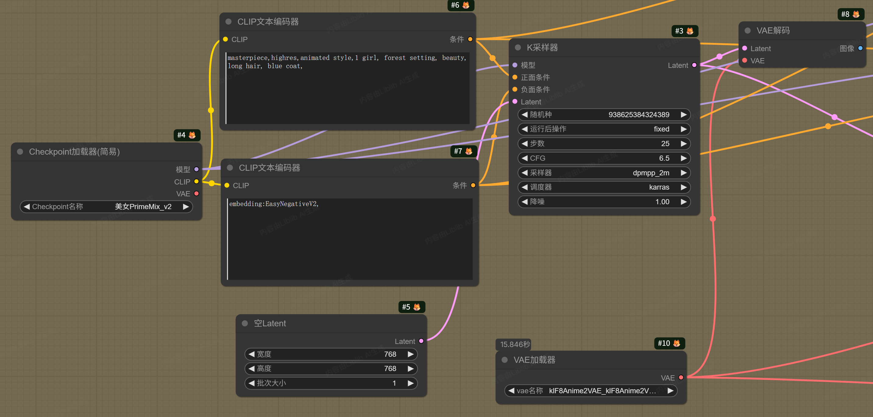 ComfyUI(4)----图片高清处理_comfyui primemix-CSDN博客