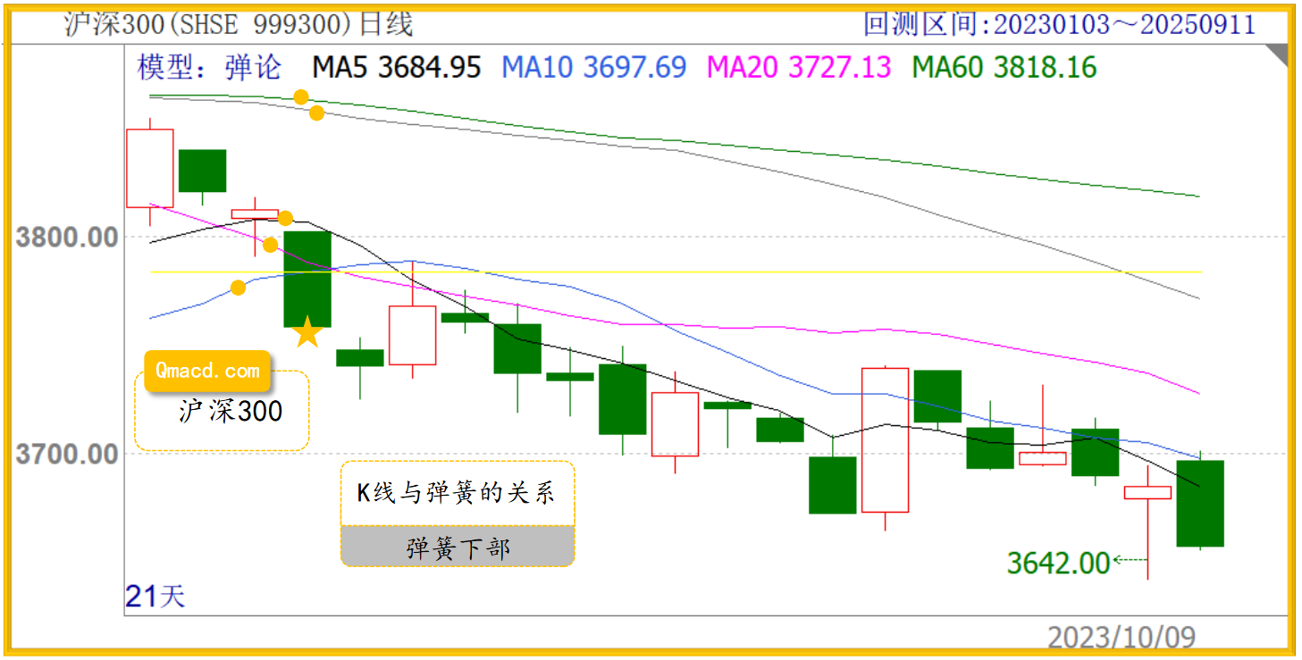 弹论：为投资者打造稳定投资之路-CSDN博客