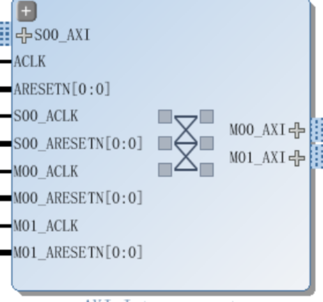 AXI总线学习_axi接口-CSDN博客