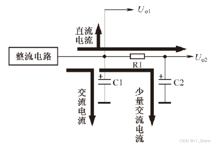 简单的RC滤波电路