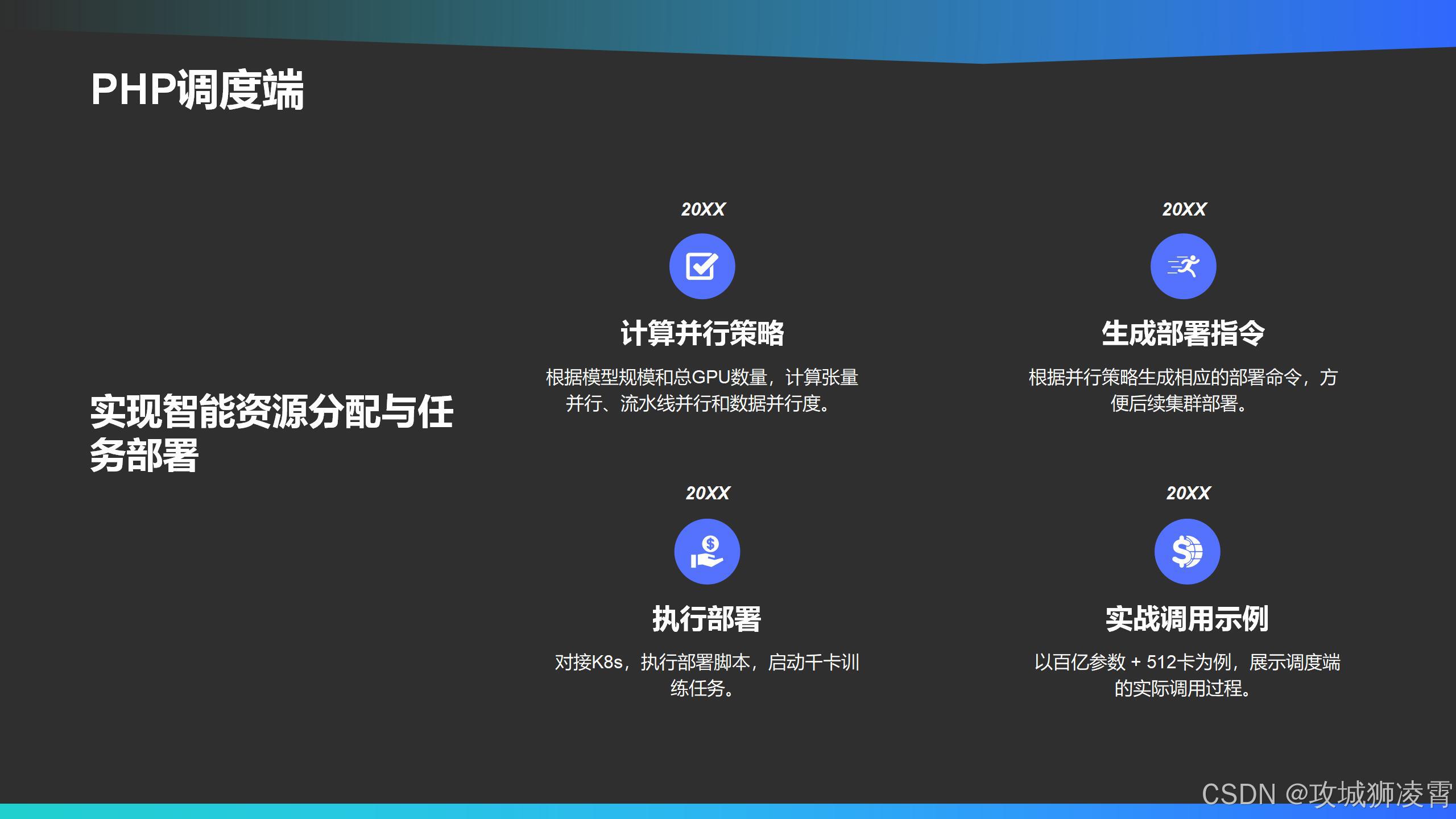智能资源分配