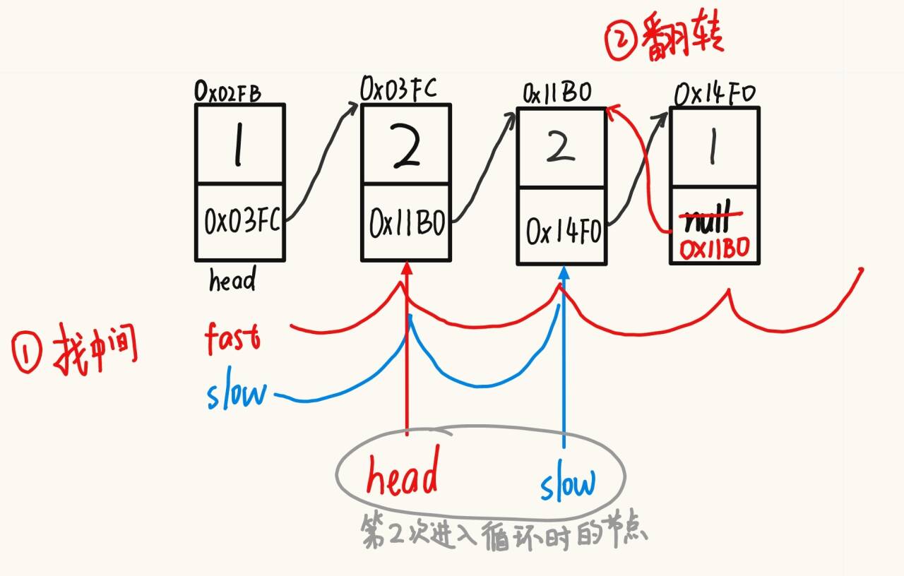 偶数情况下
