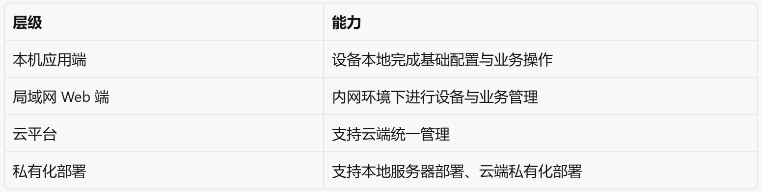 鸿蒙人脸识别本地部署和云端私有化部署