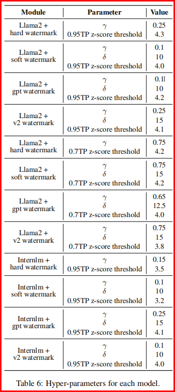表6:每个模型的超参数