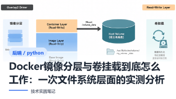 Docker镜像分层与卷挂载到底怎么工作:一次文件系统层面的实测分析封面图