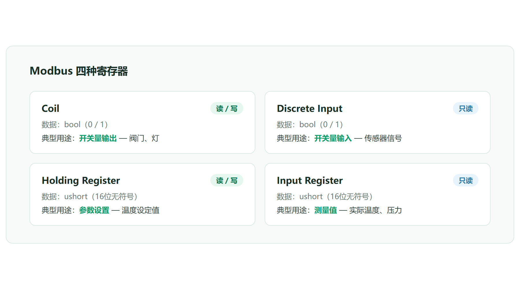 Modbus 四种寄存器