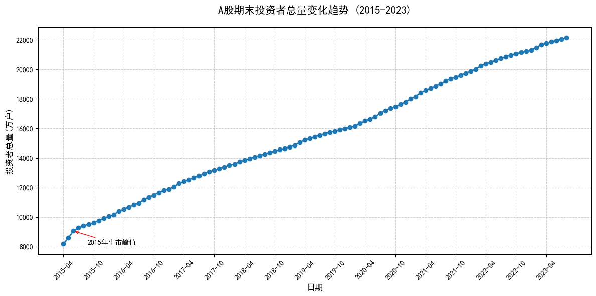 akshare数据