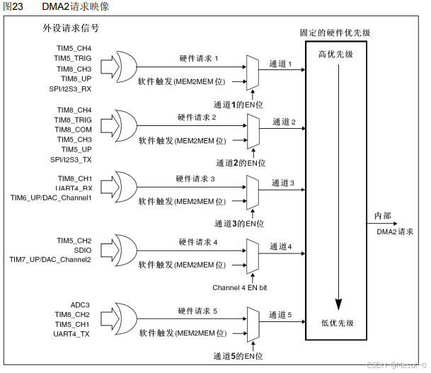学习记录 STM32_stm32中断向量表