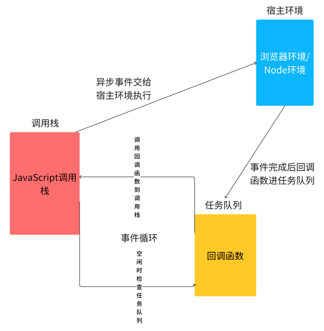 事件总览图