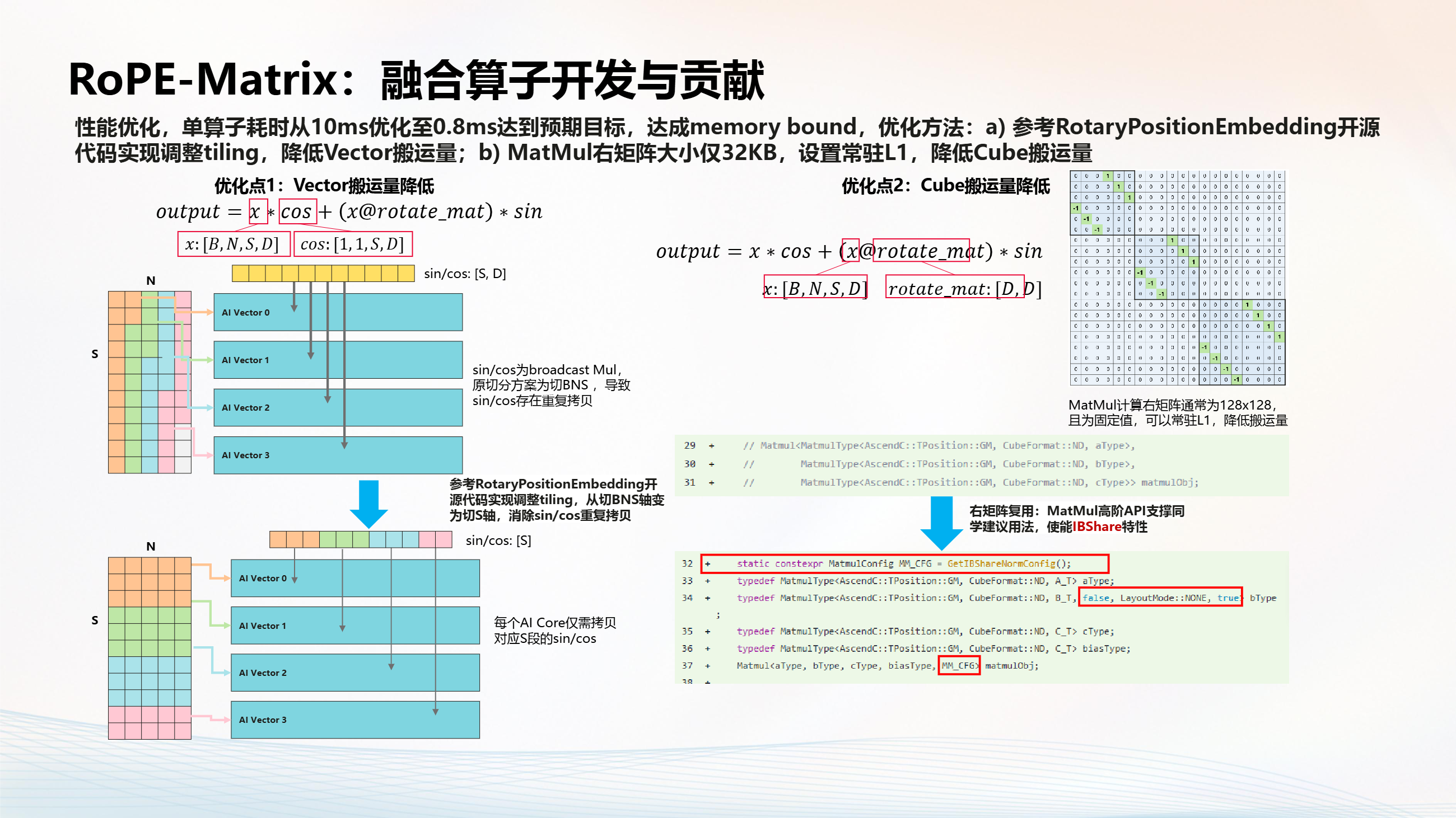 Endless Rope Matrix RoPE-Matrix_昇腾亲和的RoPE算法实现与算子开源-CSDN博客