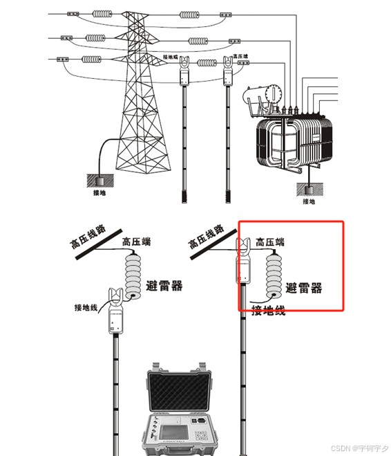 电路图识图基础知识-高、低压供配电系统一次系统识图（十一）