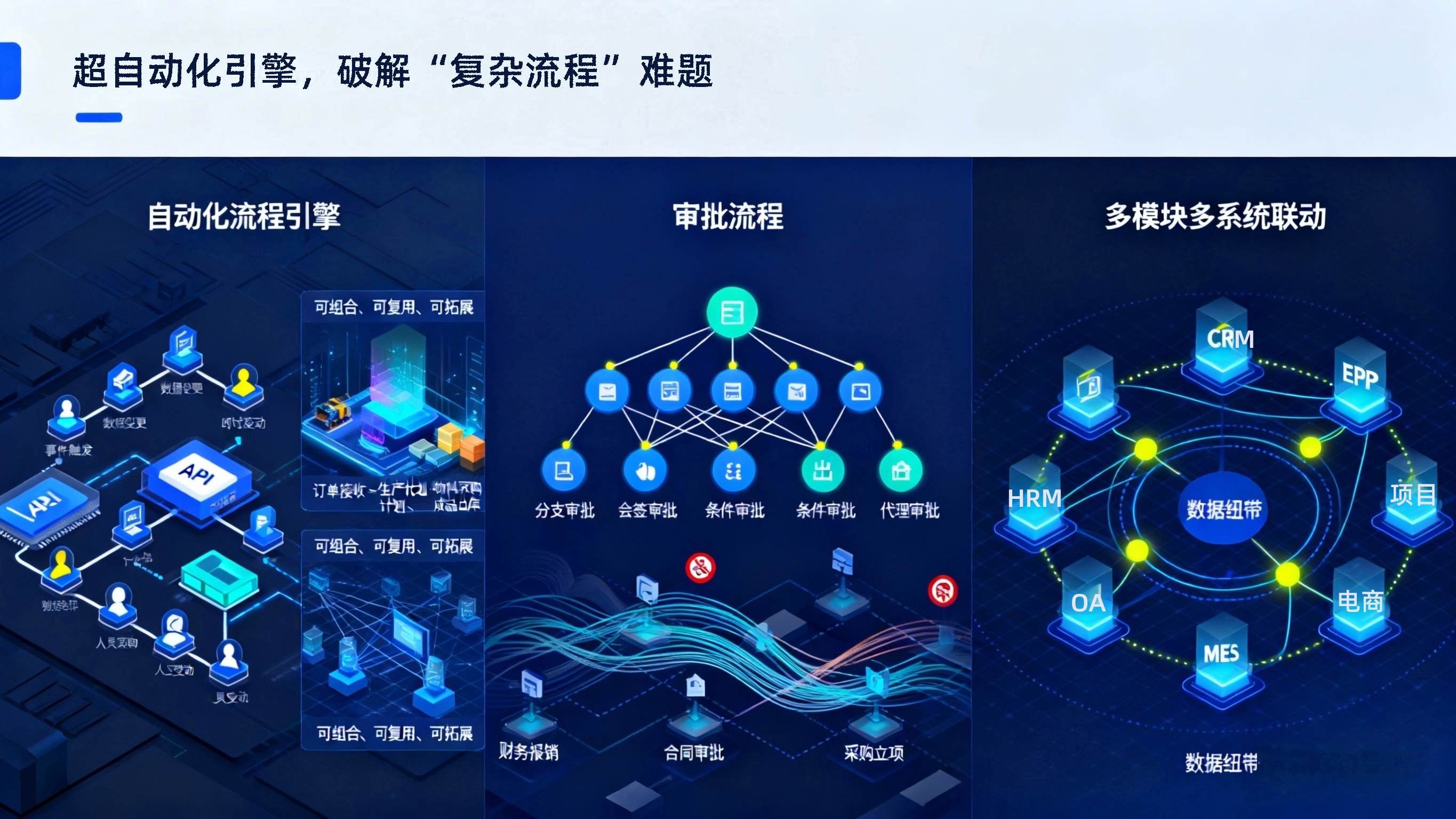 低代码流程引擎
